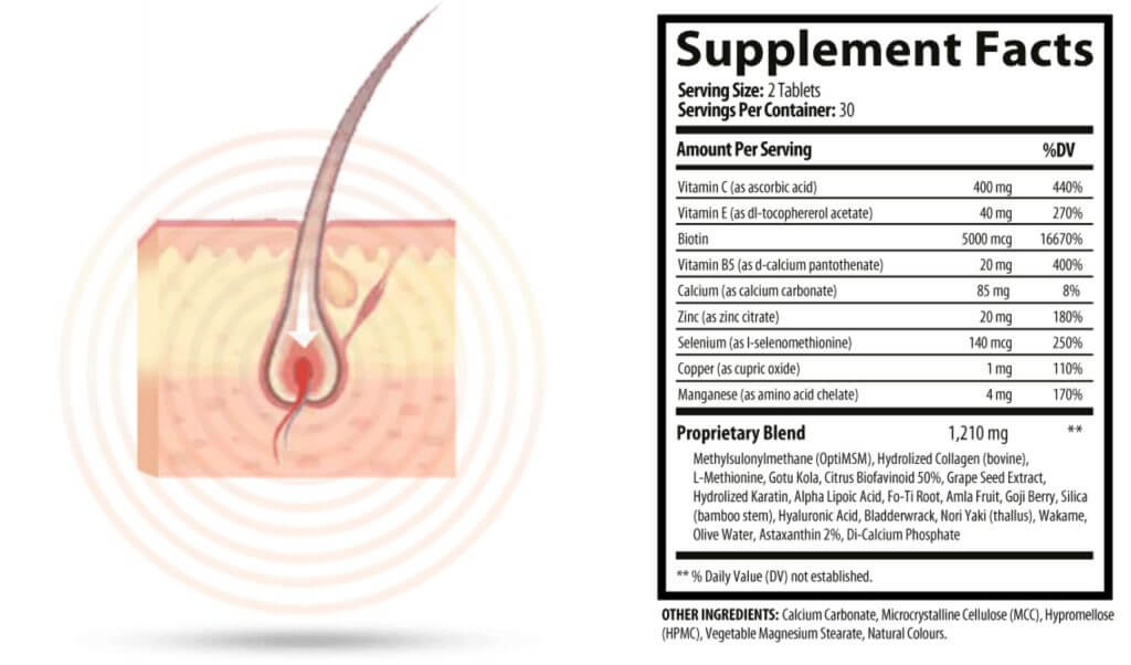 Divine Locks ingredients